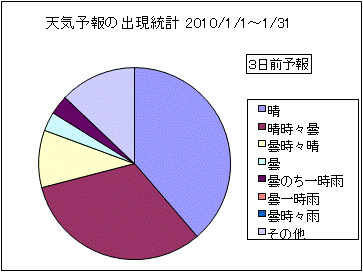 �V�C�\��o�����v�@�R���O
