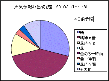 �V�C�\��o�����v�@�S���O