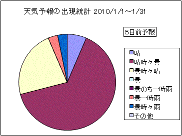 �V�C�\��o�����v�@�T���O
