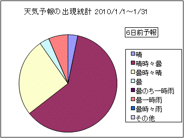 �V�C�\��o�����v�@�U���O