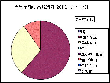 �V�C�\��o�����v�@�V���O