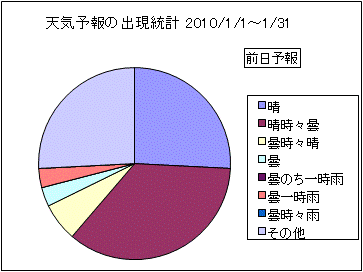 �V�C�\��o�����v�@�O��