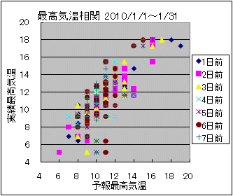 �ō��C�����ց@All