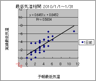 �Œ�C�����ց@�O��