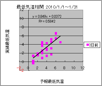 �Œ�C�����ց@�Q���O