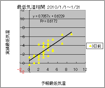 �Œ�C�����ց@�R���O