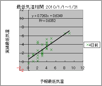 �Œ�C�����ց@�S���O