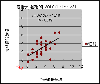 �Œ�C�����ց@�U���O