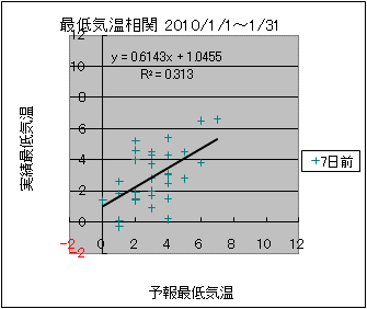 �Œ�C�����ց@�V���O