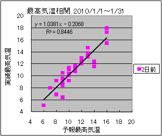 �ō��C�����ց@�Q���O