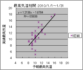 �ō��C�����ց@�T���O