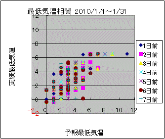 �Œ�C�����ց@All