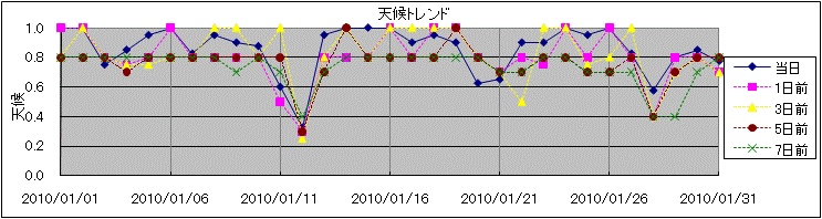 �V��g�����h