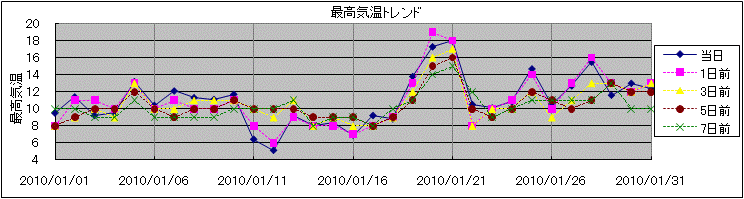 �ō��C���g�����h