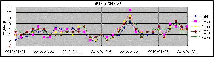 �Œ�C���g�����h