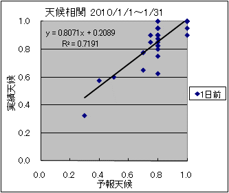 �V�󑊊ց@�O��