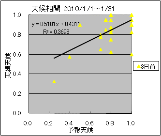 �V�󑊊ց@�R���O