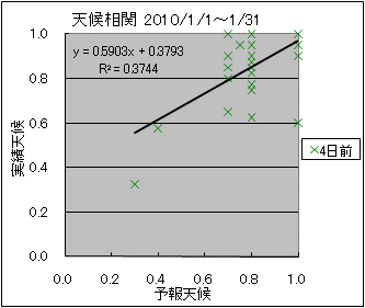 �V�󑊊ց@�S���O