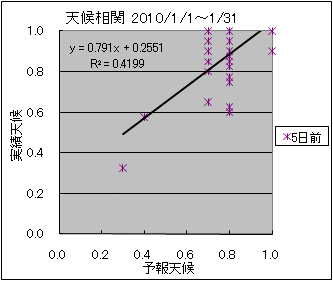 �V�󑊊ց@�T���O