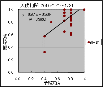 �V�󑊊ց@�U���O