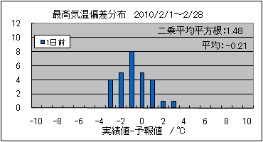 �ō��C���΍��@�O��