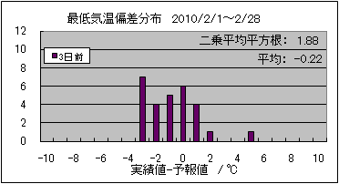 �Œ�C���΍��@�R���O