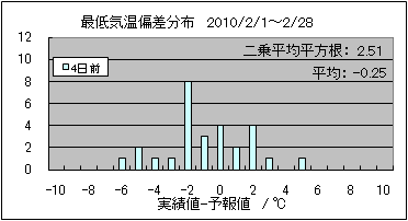 �Œ�C���΍��@�S���O