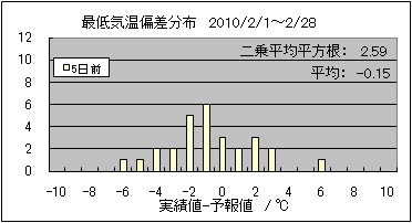 �Œ�C���΍��@�T���O