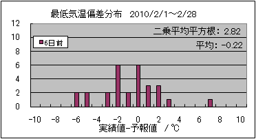 �Œ�C���΍��@�U���O