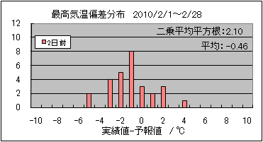 �ō��C���΍��@�Q���O