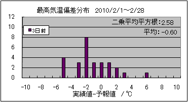 �ō��C���΍��@�R���O