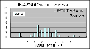 �ō��C���΍��@�S���O