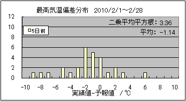 �ō��C���΍��@�T���O