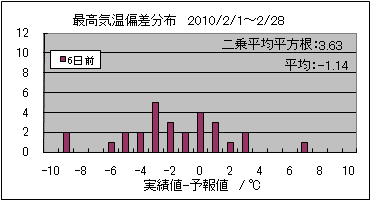 �ō��C���΍��@�U���O