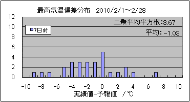 �ō��C���΍��@�V���O