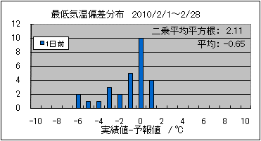 �Œ�C���΍��@�O��