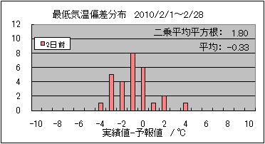 �Œ�C���΍��@�Q���O