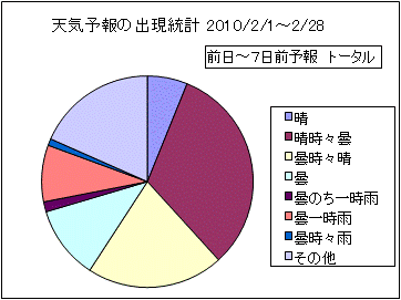 �V�C�\��o�����v�@����