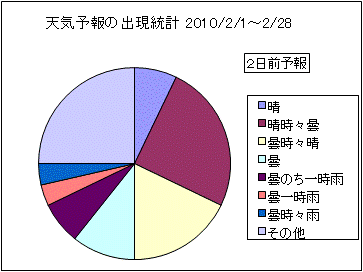 �V�C�\��o�����v�@�Q���O