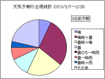 �V�C�\��o�����v�@�R���O