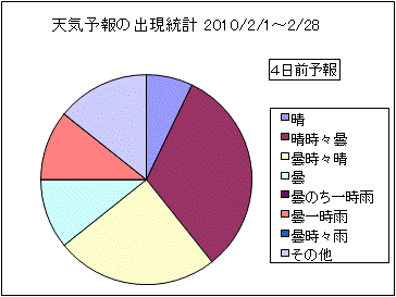 �V�C�\��o�����v�@�S���O