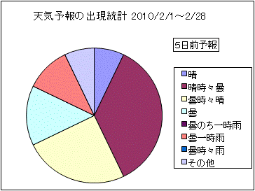 �V�C�\��o�����v�@�T���O