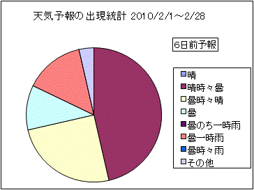 �V�C�\��o�����v�@�U���O