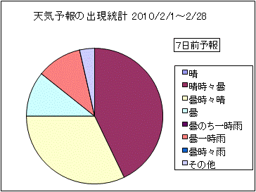 �V�C�\��o�����v�@�V���O