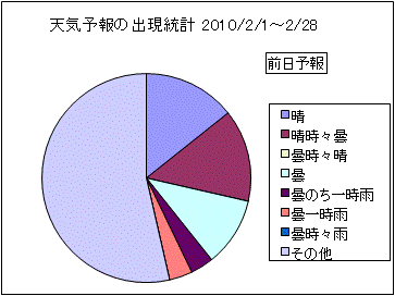 �V�C�\��o�����v�@�O��