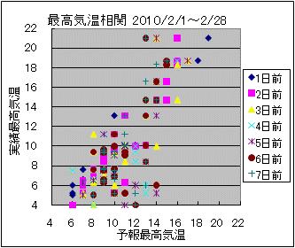 �ō��C�����ց@All