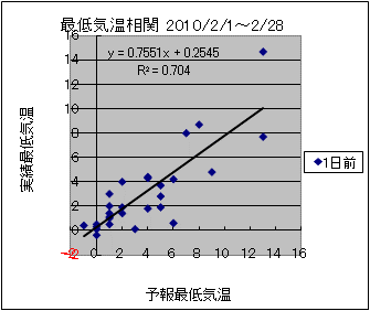 �Œ�C�����ց@�O��