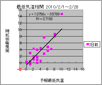 �Œ�C�����ց@�Q���O