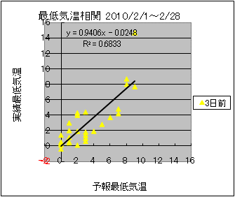 �Œ�C�����ց@�R���O