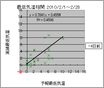 �Œ�C�����ց@�S���O